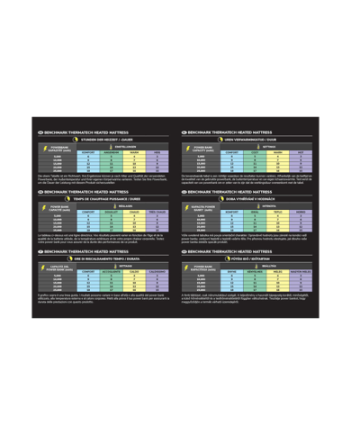 AVID METERASSO RISCALDANTE BENKMARK THERMATEC AVID METERASSO RISCALDANTE BENKMARK THERMATEC